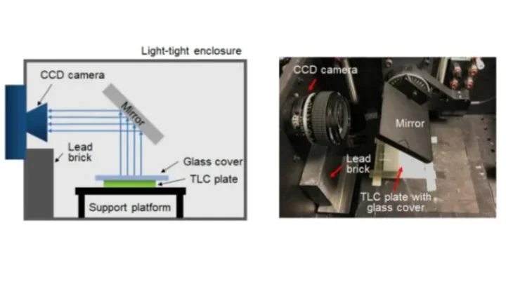 High-throughput radio-TLC analysis