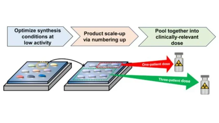 Scalable droplet-based radiosynthesis of [18F]fluorobenzyltriphenylphosphonium cation ([18F]FBnTP) via a "numbering up" approach