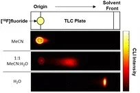 Detrimental impact of aqueous mobile phases on 18F-labelled radiopharmaceutical analysis via radio-TLC