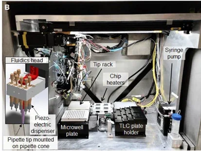 Accelerating radiochemistry development: Automated robotic platform for performing up to 64 droplet radiochemical reactions in a morning